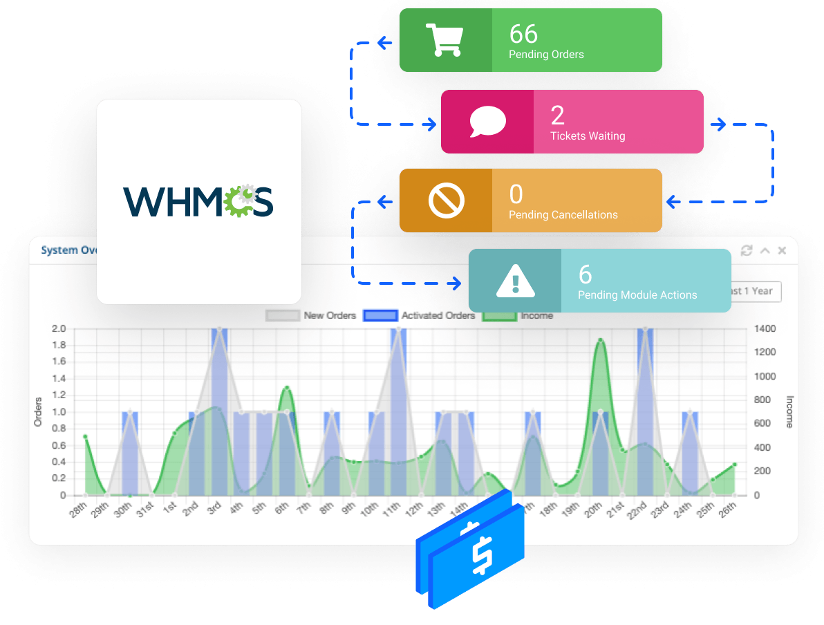 Reseller Hosting - Manage Customers using the WHMCS Billing Platform
