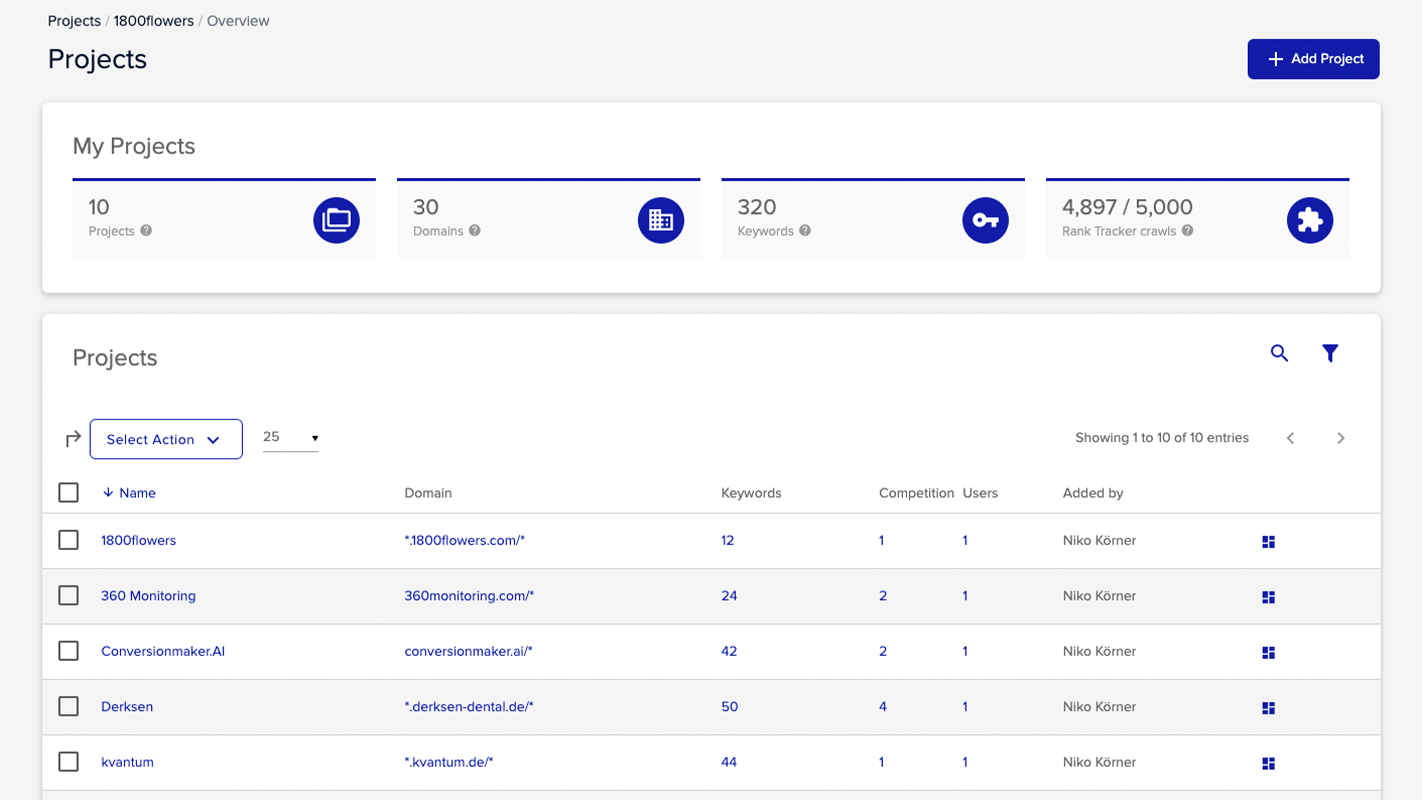 XOVI NOW - Measurable results at your fingertips